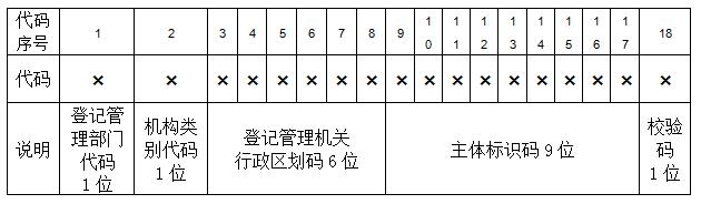 工商總局:“三證合一、一照一碼”有關(guān)政策權(quán)威解讀