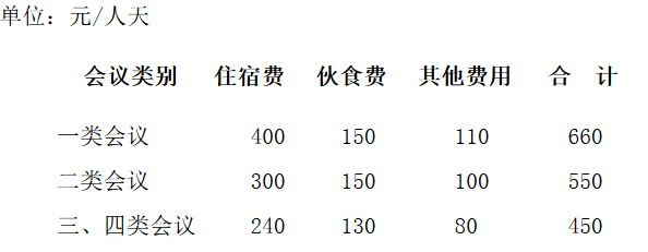 會議費綜合定額標(biāo)準(zhǔn)