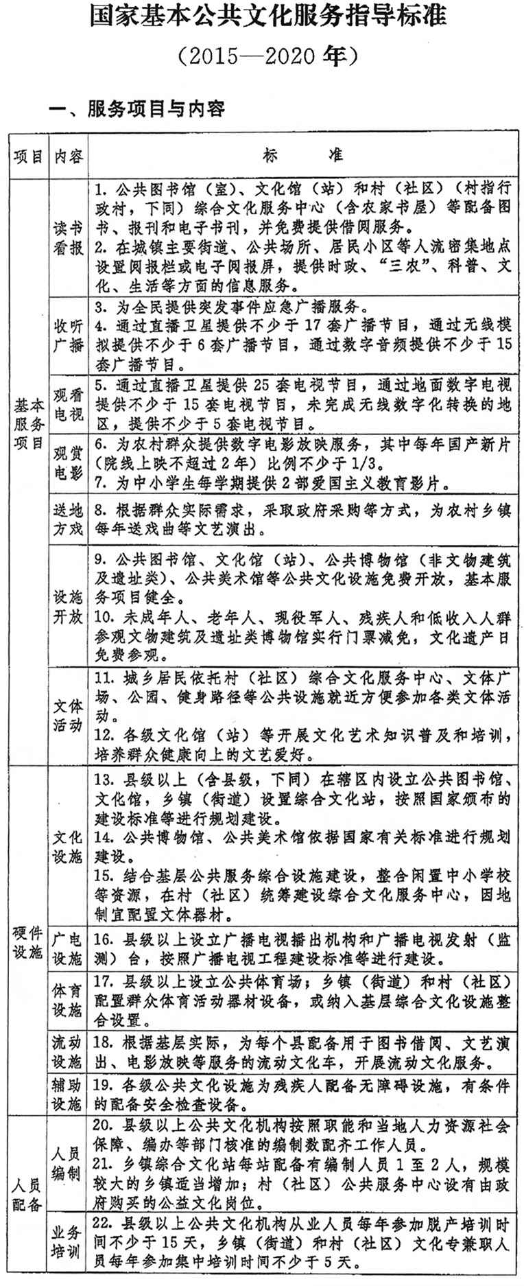 國家基本公共文化服務(wù)指導(dǎo)標準（2015-2020年）