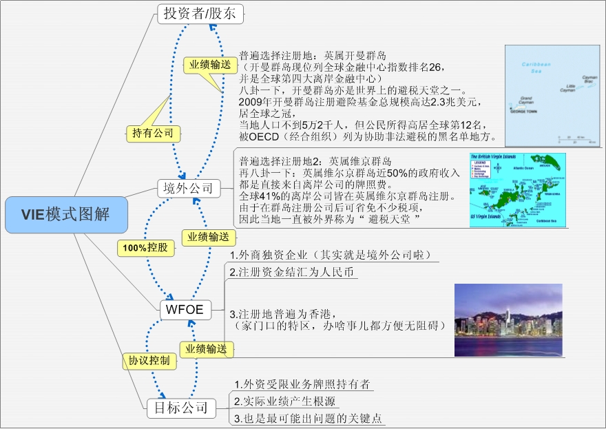 “緩兵之計(jì)”VIE模式的前世今生