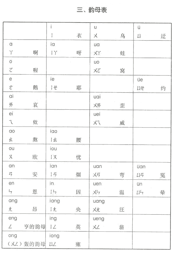 中華人民共和國第一屆全國人民代表大會第五次會議關(guān)于《漢語拼音方案》的決議2