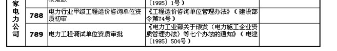 國(guó)發(fā)〔2002〕24號(hào)《國(guó)務(wù)院關(guān)于取消第一批行政審批項(xiàng)目的決定》2