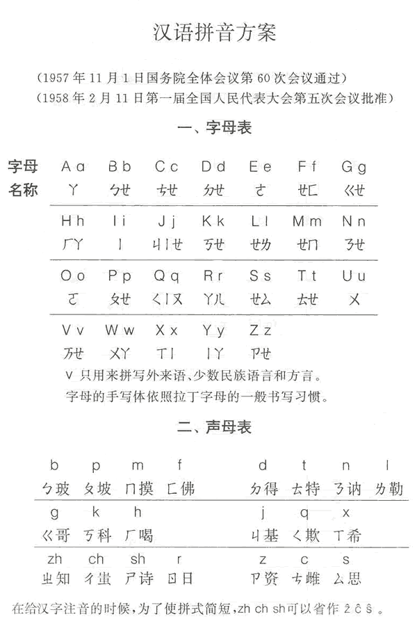 中華人民共和國第一屆全國人民代表大會第五次會議關(guān)于《漢語拼音方案》的決議1