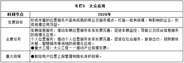 專欄5　大眾應(yīng)用