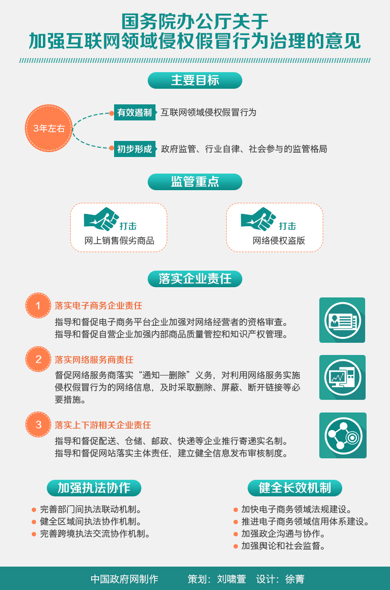 國(guó)辦發(fā)〔2015〕77號(hào)《國(guó)務(wù)院辦公廳關(guān)于加強(qiáng)互聯(lián)網(wǎng)領(lǐng)域侵權(quán)假冒行為治理的意見(jiàn)》【附圖解】