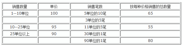 《海關(guān)估價協(xié)議》全文1