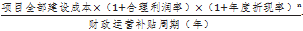 財(cái)金〔2015〕21號(hào)《財(cái)政部關(guān)于印發(fā)政府和社會(huì)資本合作項(xiàng)目財(cái)政承受能力論證指引的通知》【全文失效】