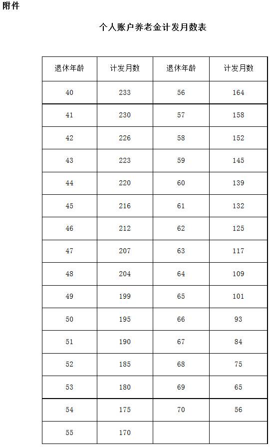 豫政〔2015〕68號(hào)《河南省人民政府關(guān)于印發(fā)河南省機(jī)關(guān)事業(yè)單位工作人員養(yǎng)老保險(xiǎn)制度改革實(shí)施辦法的通知》