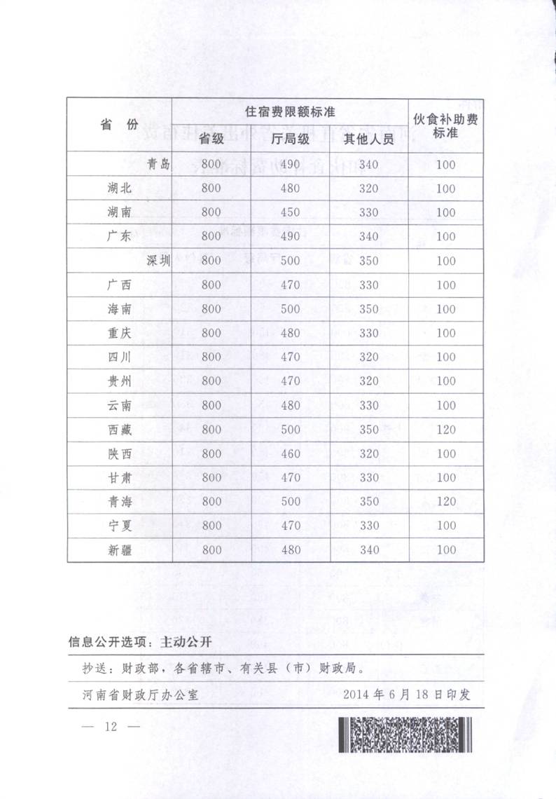 豫財(cái)行〔2014〕46號(hào)《河南省省直機(jī)關(guān)差旅費(fèi)管理辦法》（全文）12