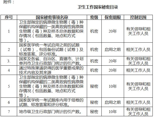 衛(wèi)生工作國(guó)家秘密目錄