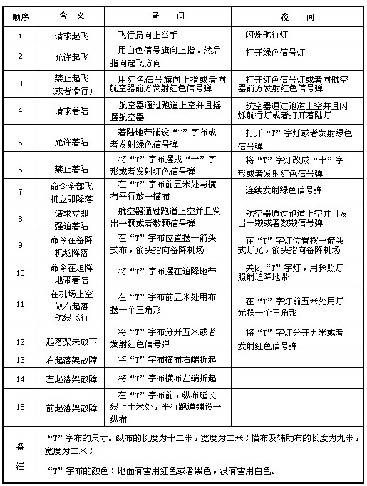 《中華人民共和國飛行基本規(guī)則》國務(wù)院、中央軍委令第509號（2007年第二次修訂）