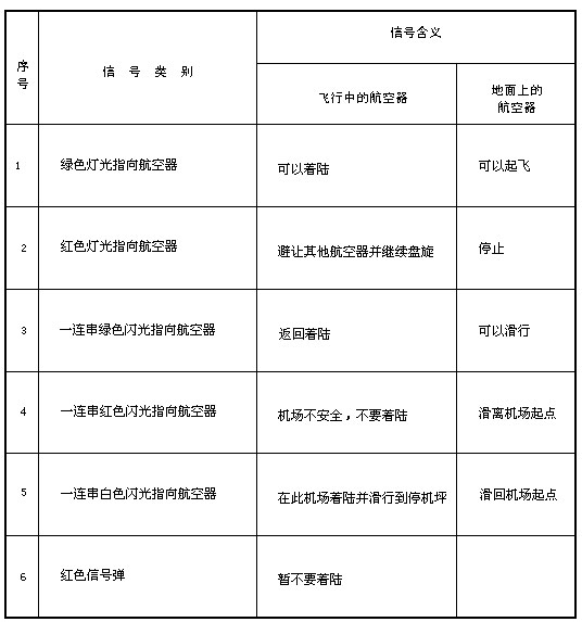 《中華人民共和國飛行基本規(guī)則》國務(wù)院、中央軍委令第509號（2007年第二次修訂）