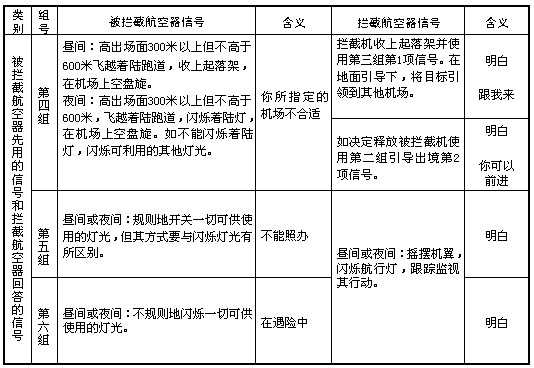 《中華人民共和國飛行基本規(guī)則》國務(wù)院、中央軍委令第509號（2007年第二次修訂）