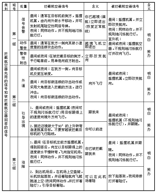 《中華人民共和國飛行基本規(guī)則》國務(wù)院、中央軍委令第509號（2007年第二次修訂）