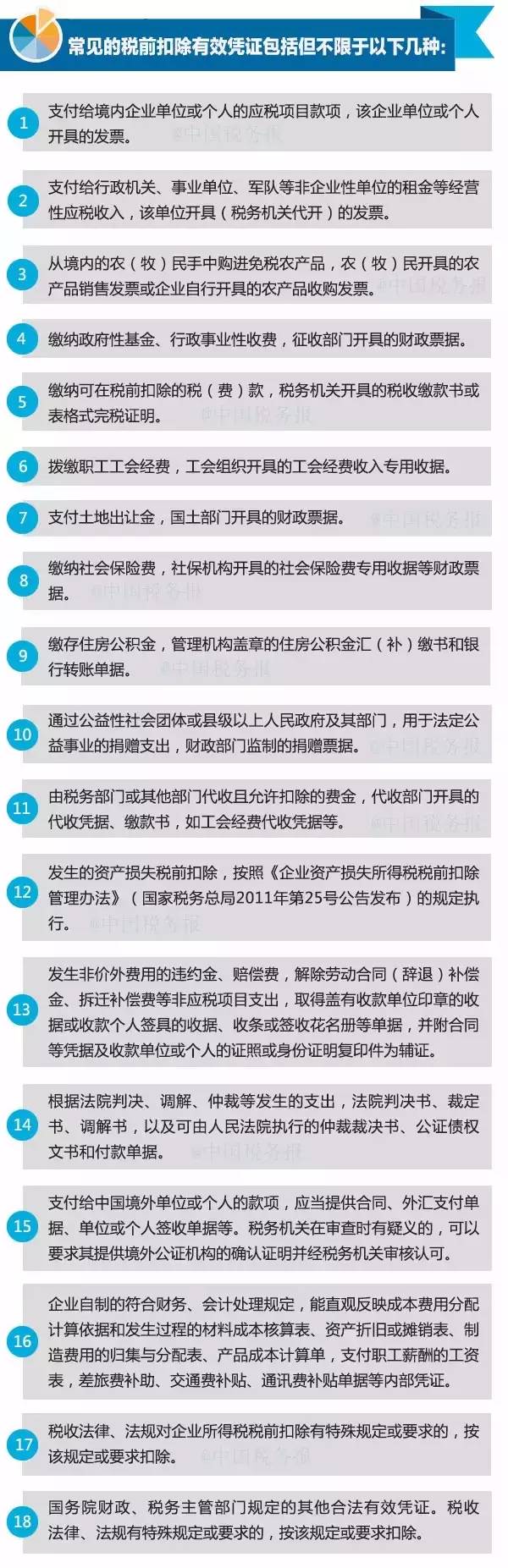 18種常見稅前扣除有效憑證，匯算清繳必備！