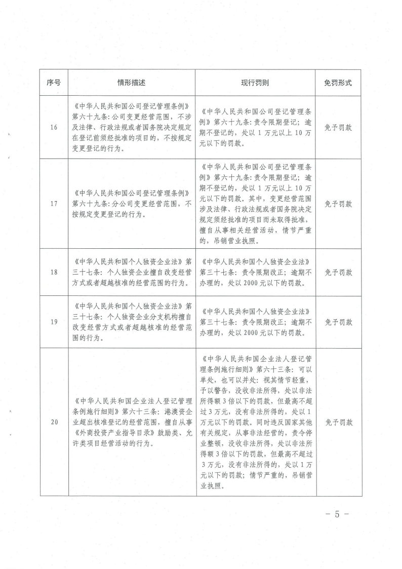 《橫琴與香港、澳門差異化市場輕微違法經(jīng)營行為免罰清單（工商行政管理類）（第一批）》5