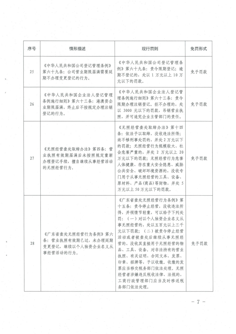 《橫琴與香港、澳門差異化市場輕微違法經(jīng)營行為免罰清單（工商行政管理類）（第一批）》7