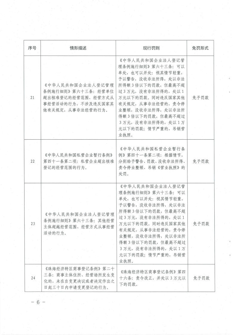 《橫琴與香港、澳門差異化市場輕微違法經(jīng)營行為免罰清單（工商行政管理類）（第一批）》6