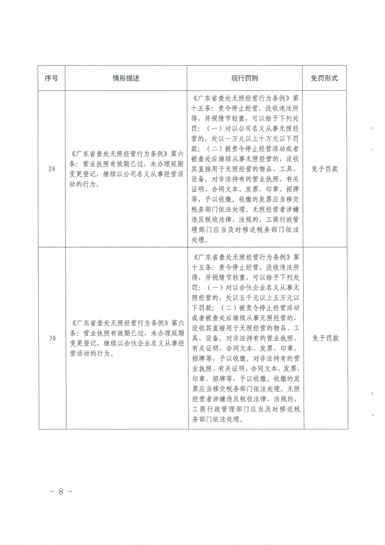 《橫琴與香港、澳門差異化市場輕微違法經(jīng)營行為免罰清單（工商行政管理類）（第一批）》8