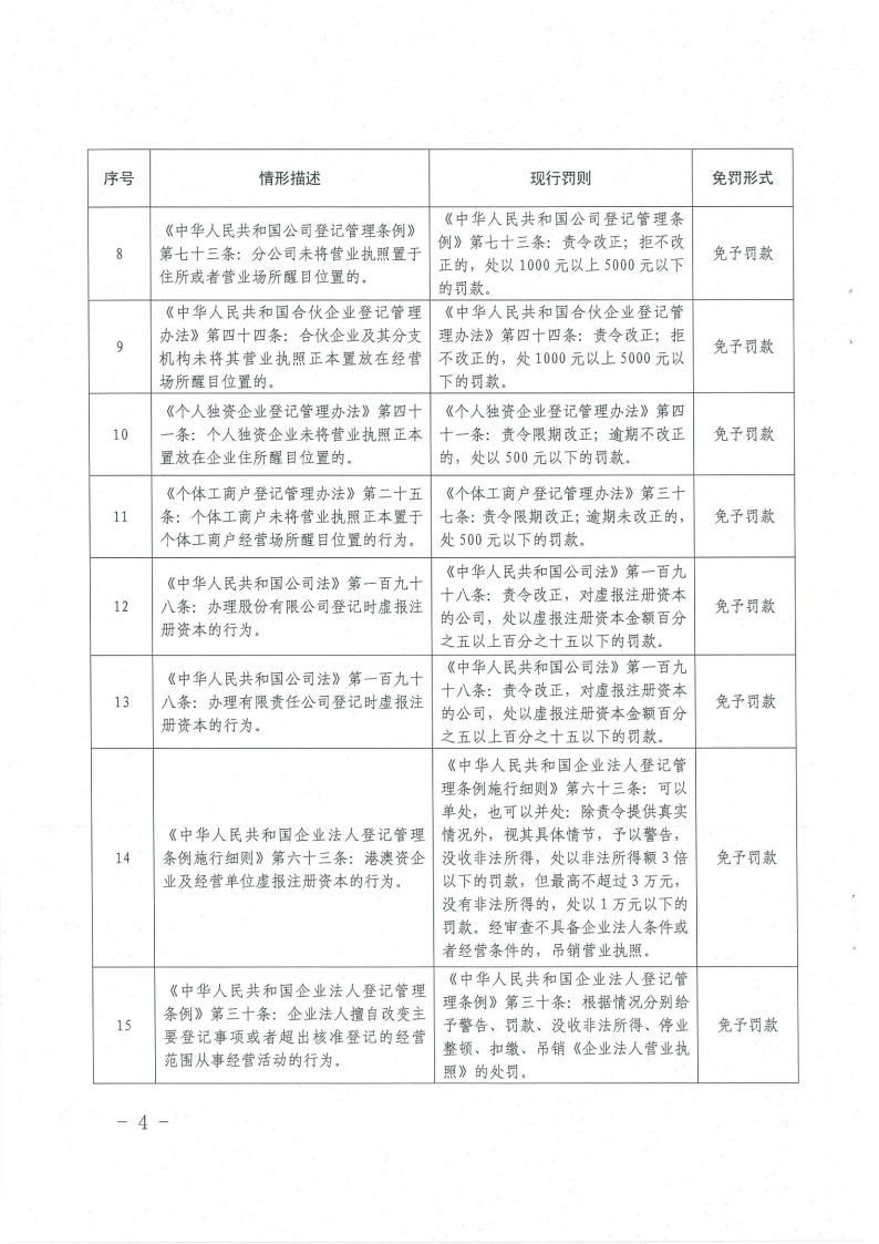 《橫琴與香港、澳門差異化市場輕微違法經(jīng)營行為免罰清單（工商行政管理類）（第一批）》4