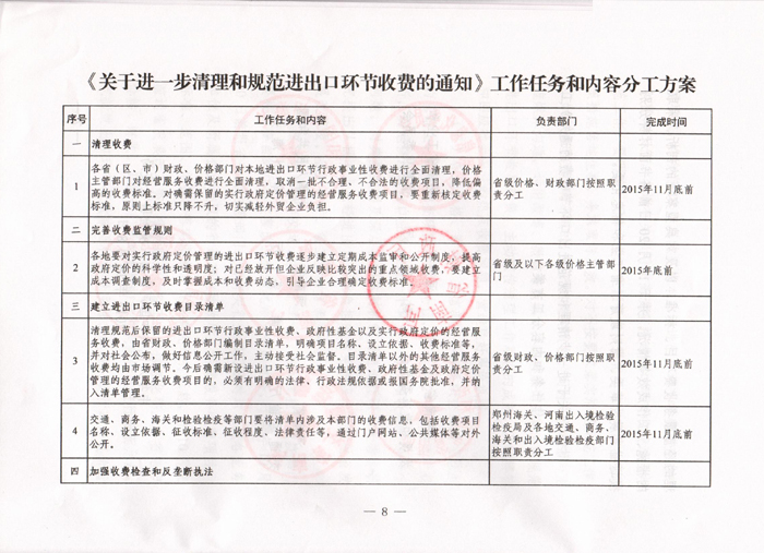 豫發(fā)改收費(fèi)〔2015〕1160號《河南省發(fā)展和改革委員會關(guān)于進(jìn)一步清理和規(guī)范進(jìn)出口環(huán)節(jié)收費(fèi)的通知》8