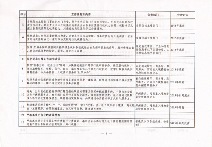 豫發(fā)改收費(fèi)〔2015〕1160號《河南省發(fā)展和改革委員會關(guān)于進(jìn)一步清理和規(guī)范進(jìn)出口環(huán)節(jié)收費(fèi)的通知》9