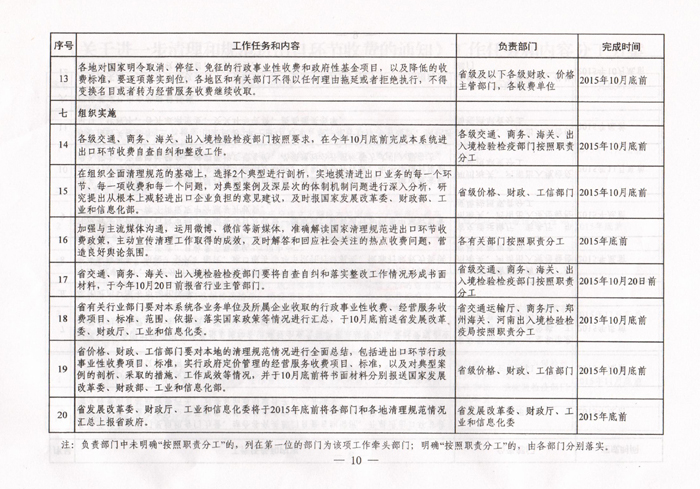 豫發(fā)改收費(fèi)〔2015〕1160號《河南省發(fā)展和改革委員會關(guān)于進(jìn)一步清理和規(guī)范進(jìn)出口環(huán)節(jié)收費(fèi)的通知》10