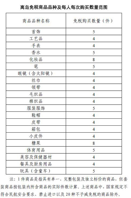 離島免稅商品品種及每人每次購買數(shù)量范圍