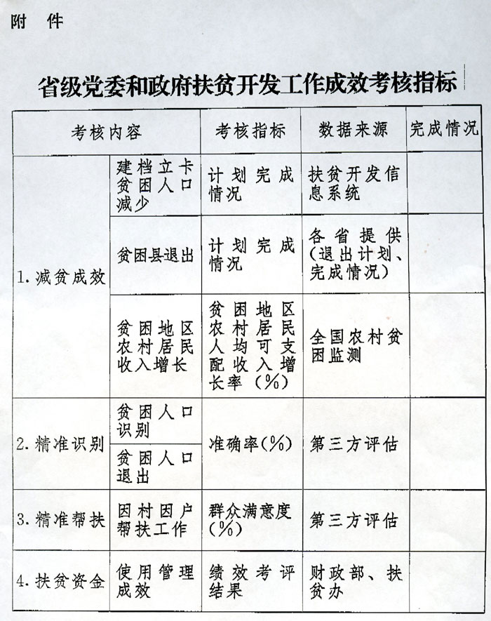 省級黨委和政府扶貧開發(fā)工作成效考核指標