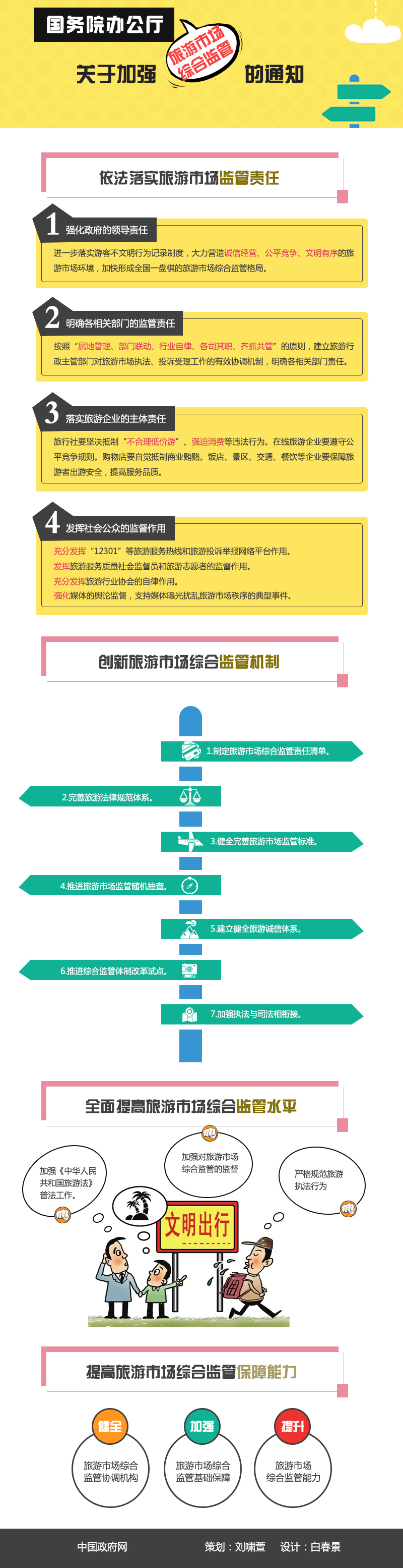 國(guó)辦發(fā)〔2016〕5號(hào)《國(guó)務(wù)院辦公廳關(guān)于加強(qiáng)旅游市場(chǎng)綜合監(jiān)管的通知》【附圖解】