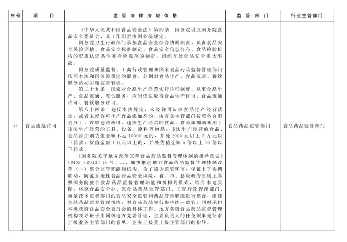 冀政辦函〔2014〕101號《河北省人民政府辦公廳關于貫徹落實國務院第二批“先照后證”改革決定有關工作的通知》19