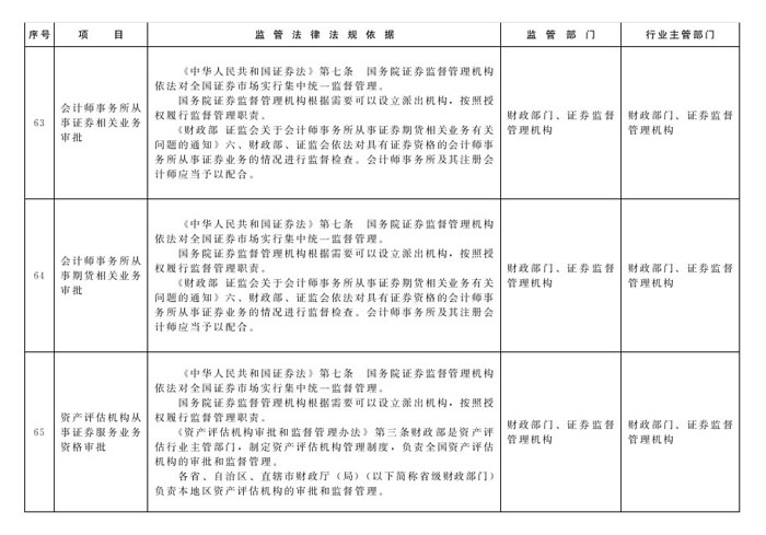 冀政辦函〔2014〕101號《河北省人民政府辦公廳關于貫徹落實國務院第二批“先照后證”改革決定有關工作的通知》28