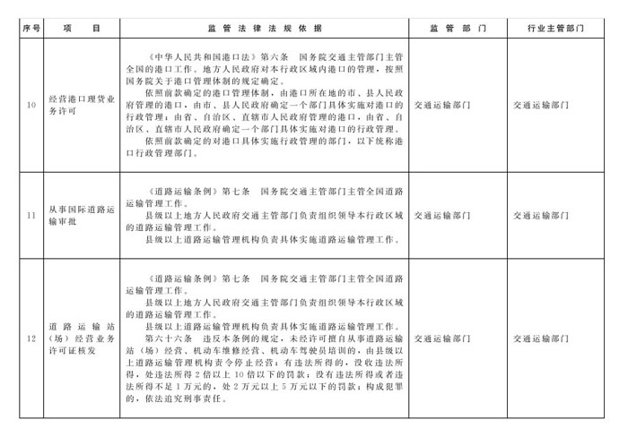 冀政辦函〔2014〕101號《河北省人民政府辦公廳關于貫徹落實國務院第二批“先照后證”改革決定有關工作的通知》5