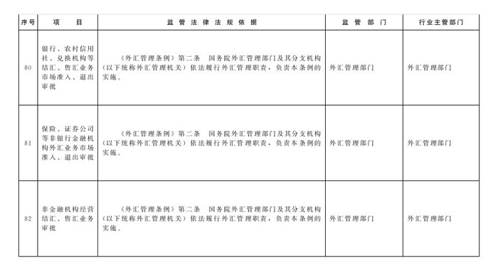 冀政辦函〔2014〕101號《河北省人民政府辦公廳關于貫徹落實國務院第二批“先照后證”改革決定有關工作的通知》34