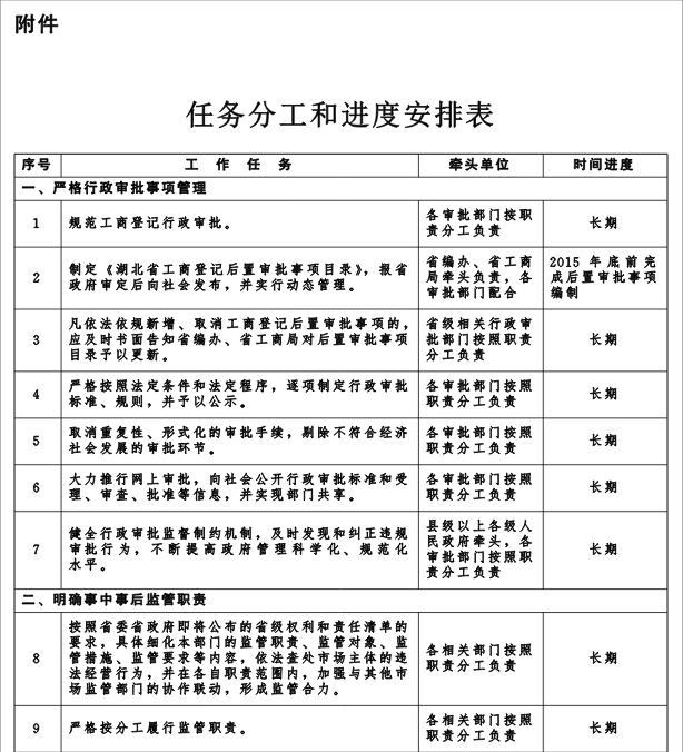 冀政發(fā)〔2016〕3號(hào)《河北省人民政府關(guān)于“先照后證”改革后加強(qiáng)事中事后監(jiān)管的實(shí)施意見(jiàn)》1