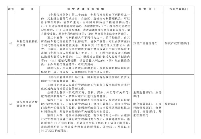 冀政辦函〔2014〕101號《河北省人民政府辦公廳關于貫徹落實國務院第二批“先照后證”改革決定有關工作的通知》22