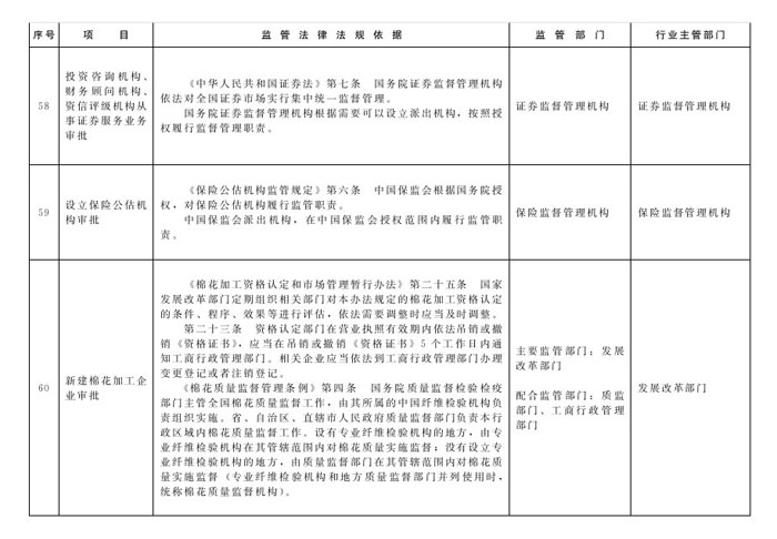 冀政辦函〔2014〕101號《河北省人民政府辦公廳關于貫徹落實國務院第二批“先照后證”改革決定有關工作的通知》26