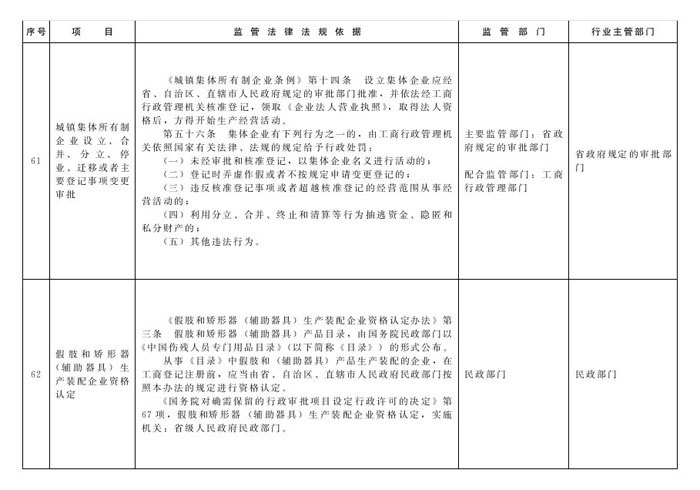 冀政辦函〔2014〕101號《河北省人民政府辦公廳關于貫徹落實國務院第二批“先照后證”改革決定有關工作的通知》27