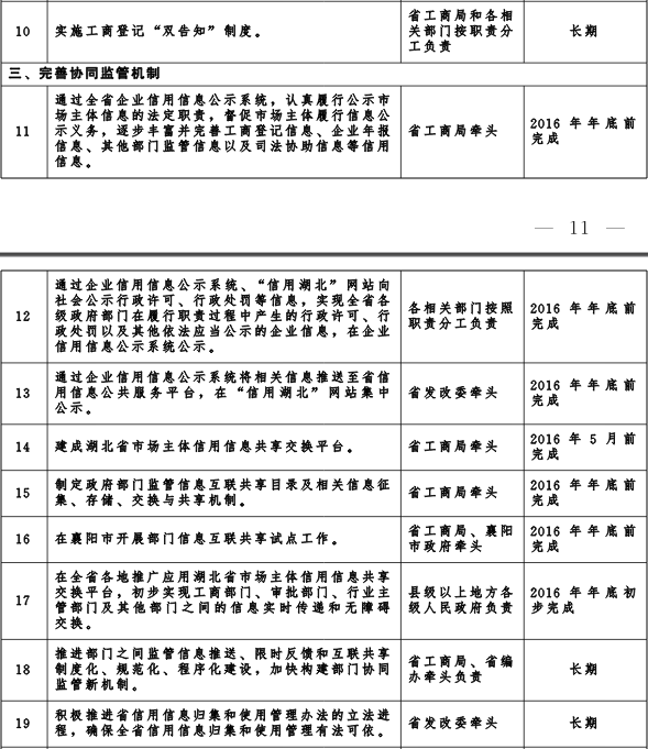 冀政發(fā)〔2016〕3號(hào)《河北省人民政府關(guān)于“先照后證”改革后加強(qiáng)事中事后監(jiān)管的實(shí)施意見(jiàn)》2