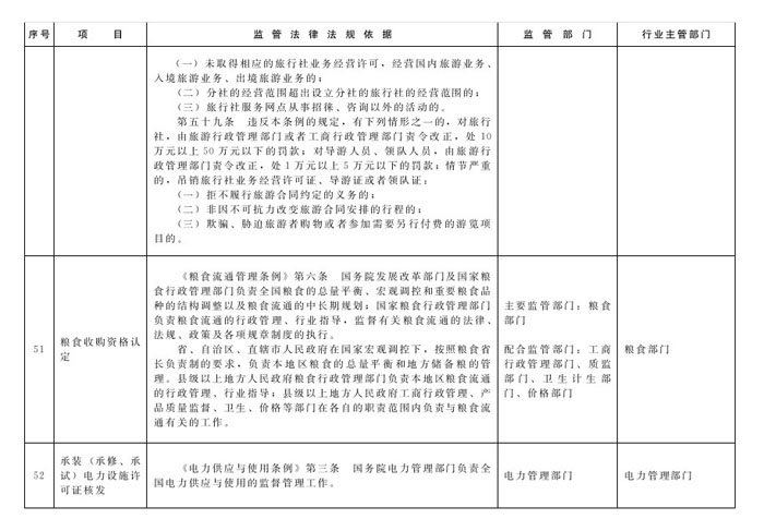 冀政辦函〔2014〕101號《河北省人民政府辦公廳關于貫徹落實國務院第二批“先照后證”改革決定有關工作的通知》23