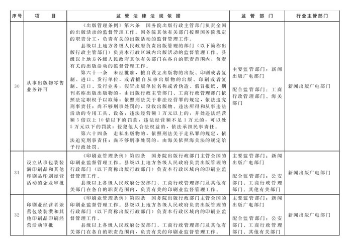 冀政辦函〔2014〕101號《河北省人民政府辦公廳關于貫徹落實國務院第二批“先照后證”改革決定有關工作的通知》13