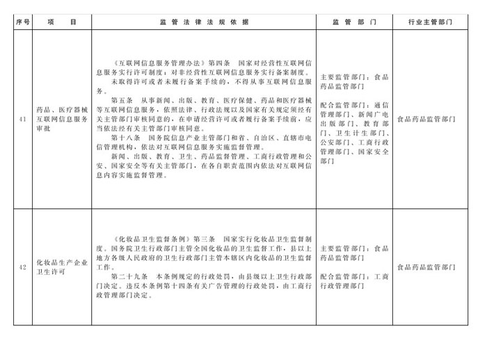 冀政辦函〔2014〕101號《河北省人民政府辦公廳關于貫徹落實國務院第二批“先照后證”改革決定有關工作的通知》17