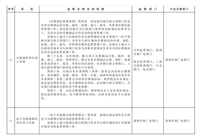 冀政辦函〔2014〕101號《河北省人民政府辦公廳關于貫徹落實國務院第二批“先照后證”改革決定有關工作的通知》14