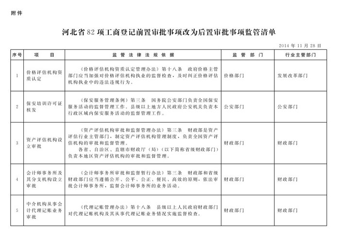 冀政辦函〔2014〕101號《河北省人民政府辦公廳關于貫徹落實國務院第二批“先照后證”改革決定有關工作的通知》3