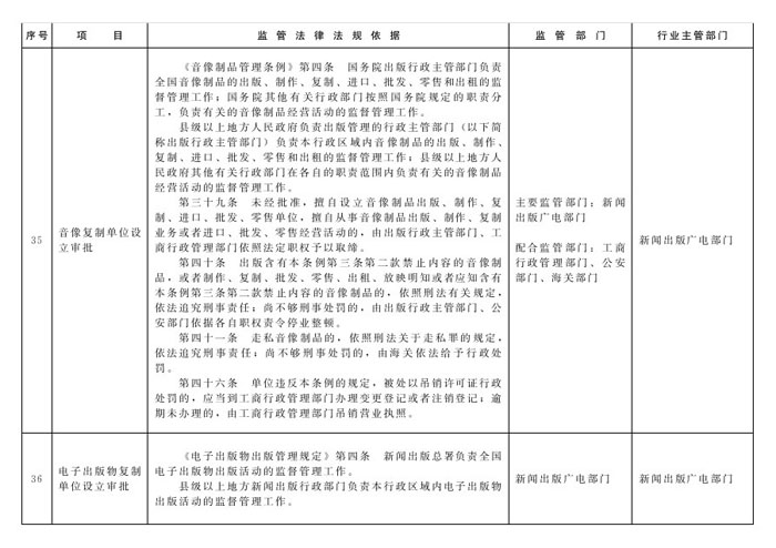 冀政辦函〔2014〕101號《河北省人民政府辦公廳關于貫徹落實國務院第二批“先照后證”改革決定有關工作的通知》15