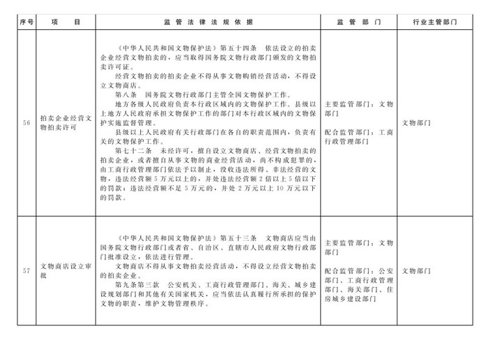 冀政辦函〔2014〕101號《河北省人民政府辦公廳關于貫徹落實國務院第二批“先照后證”改革決定有關工作的通知》25