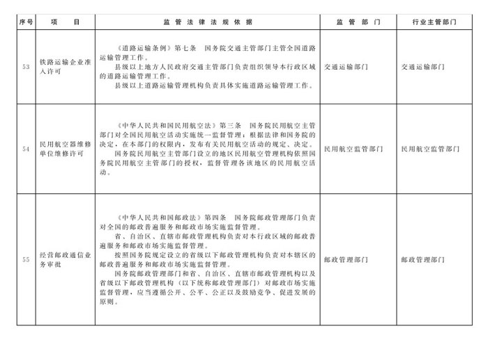 冀政辦函〔2014〕101號《河北省人民政府辦公廳關于貫徹落實國務院第二批“先照后證”改革決定有關工作的通知》24