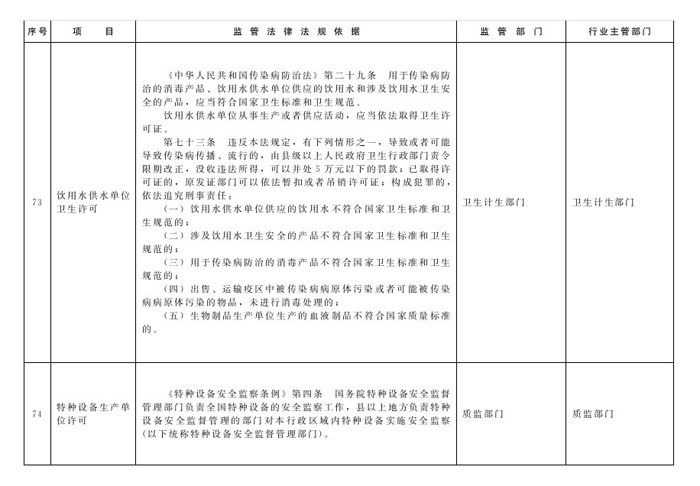 冀政辦函〔2014〕101號《河北省人民政府辦公廳關于貫徹落實國務院第二批“先照后證”改革決定有關工作的通知》31