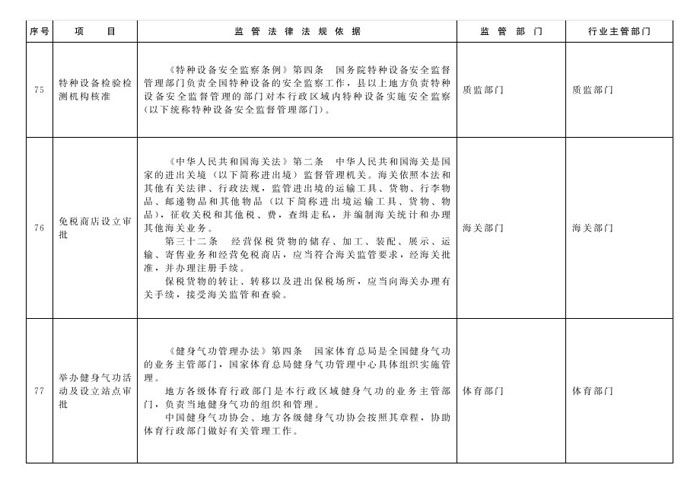 冀政辦函〔2014〕101號《河北省人民政府辦公廳關于貫徹落實國務院第二批“先照后證”改革決定有關工作的通知》32