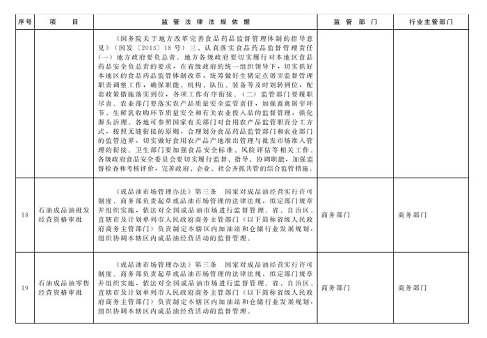 冀政辦函〔2014〕101號《河北省人民政府辦公廳關于貫徹落實國務院第二批“先照后證”改革決定有關工作的通知》8